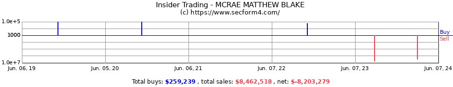 Insider Trading Transactions for MCRAE MATTHEW BLAKE