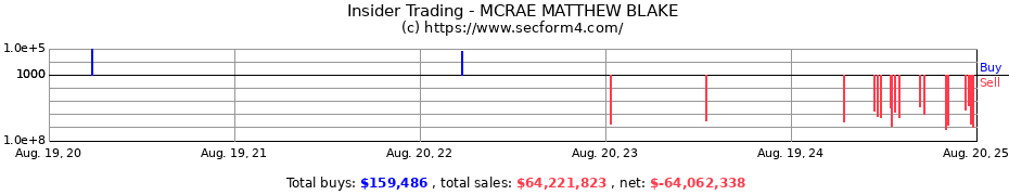 Insider Trading Transactions for MCRAE MATTHEW BLAKE