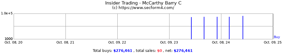 Insider Trading Transactions for McCarthy Barry C