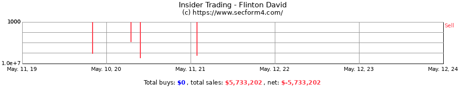 Insider Trading Transactions for Flinton David