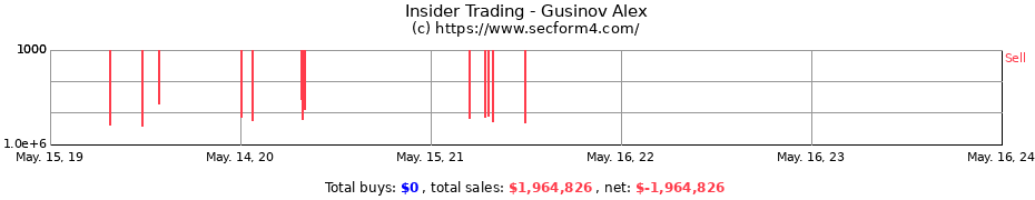 Insider Trading Transactions for Gusinov Alex