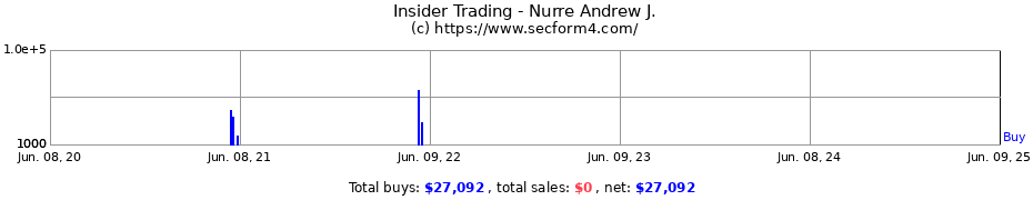 Insider Trading Transactions for Nurre Andrew J.