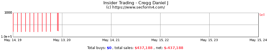 Insider Trading Transactions for Cregg Daniel J