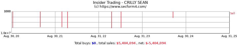 Insider Trading Transactions for CRILLY SEAN