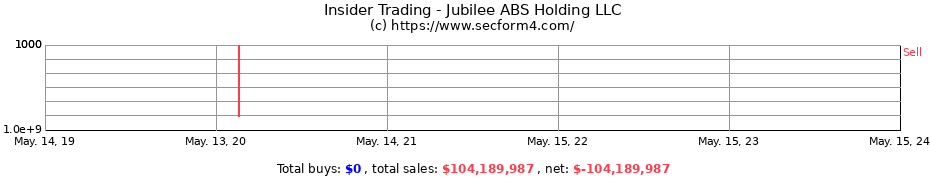 Insider Trading Transactions for Jubilee ABS Holding LLC
