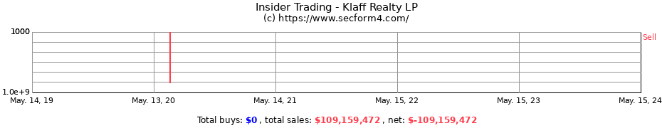 Insider Trading Transactions for Klaff Realty LP
