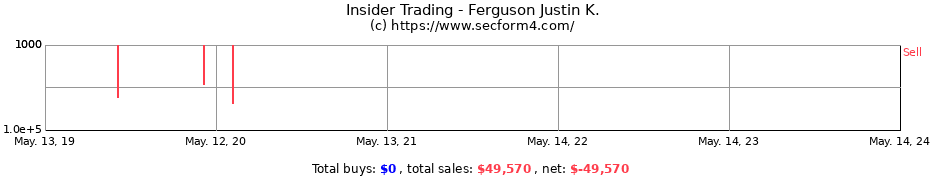 Insider Trading Transactions for Ferguson Justin K.