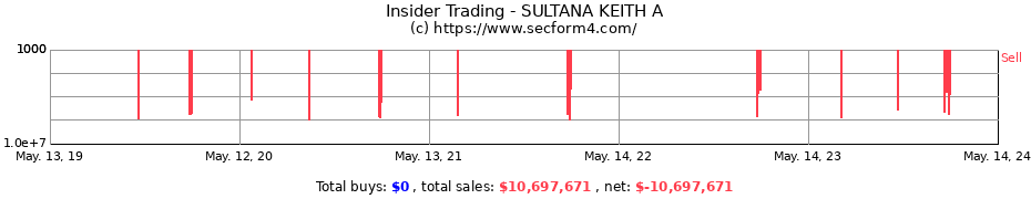 Insider Trading Transactions for SULTANA KEITH A