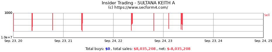 Insider Trading Transactions for SULTANA KEITH A