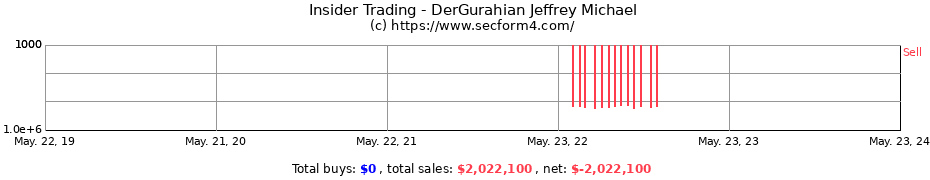 Insider Trading Transactions for DerGurahian Jeffrey Michael