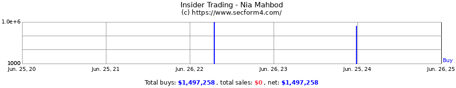 Insider Trading Transactions for Nia Mahbod