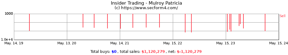 Insider Trading Transactions for Mulroy Patricia