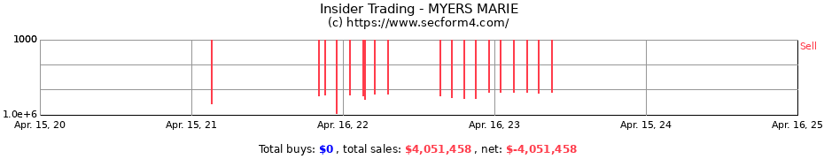 Insider Trading Transactions for MYERS MARIE