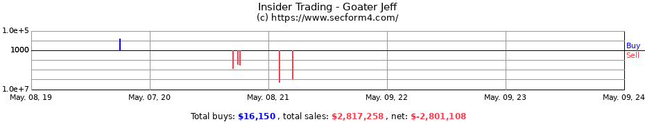 Insider Trading Transactions for Goater Jeff