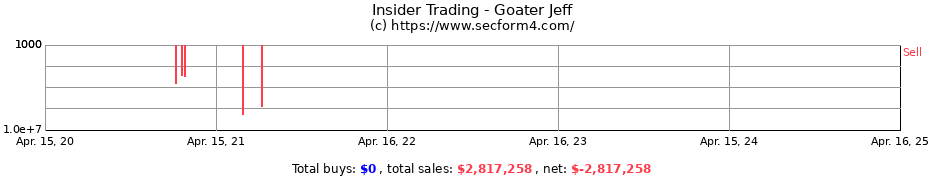 Insider Trading Transactions for Goater Jeff