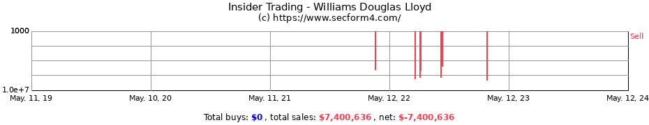 Insider Trading Transactions for Williams Douglas Lloyd