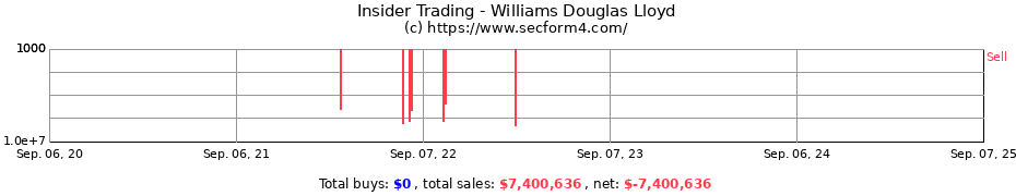 Insider Trading Transactions for Williams Douglas Lloyd