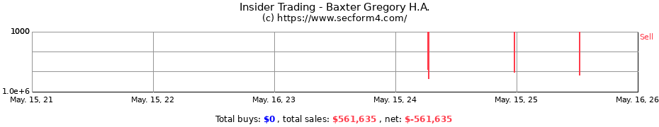 Insider Trading Transactions for Baxter Gregory H.A.