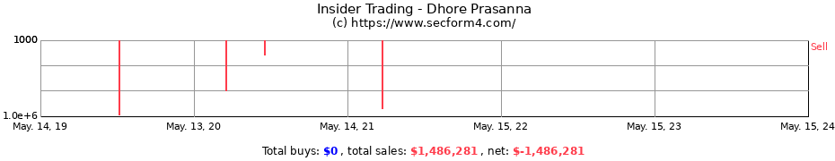 Insider Trading Transactions for Dhore Prasanna