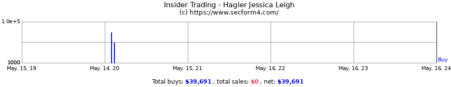 Insider Trading Transactions for Hagler Jessica Leigh
