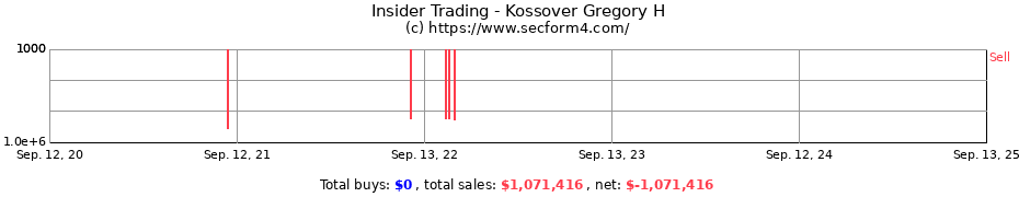 Insider Trading Transactions for Kossover Gregory H