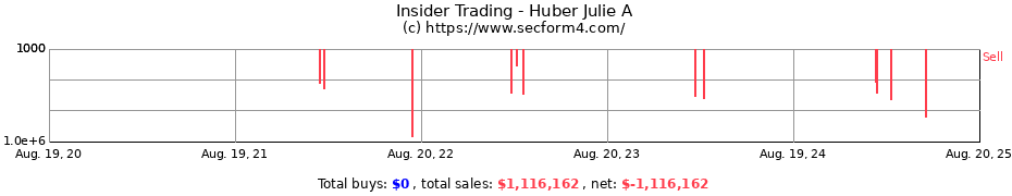 Insider Trading Transactions for Huber Julie A