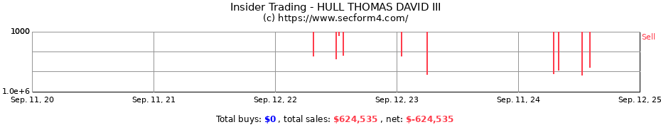 Insider Trading Transactions for HULL THOMAS DAVID III