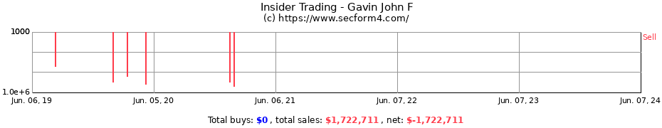 Insider Trading Transactions for Gavin John F