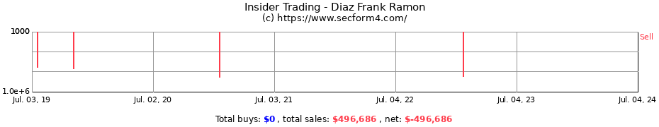 Insider Trading Transactions for Diaz Frank Ramon
