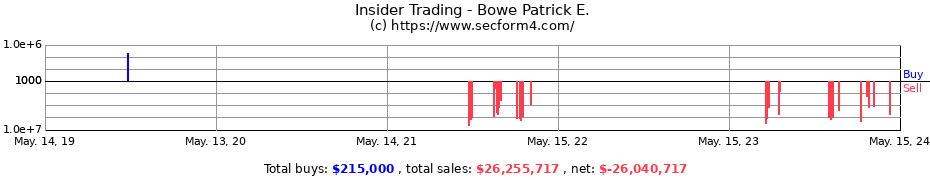 Insider Trading Transactions for Bowe Patrick E.