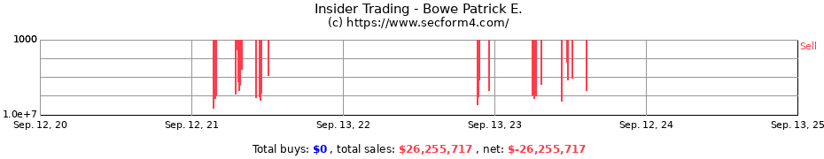 Insider Trading Transactions for Bowe Patrick E.