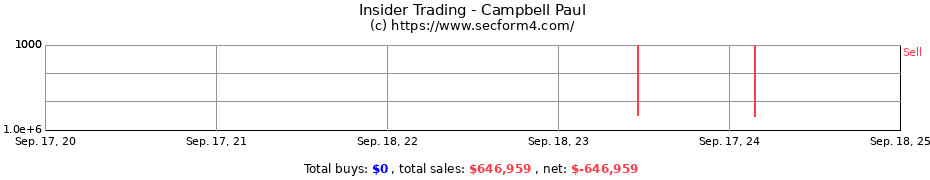 Insider Trading Transactions for Campbell Paul