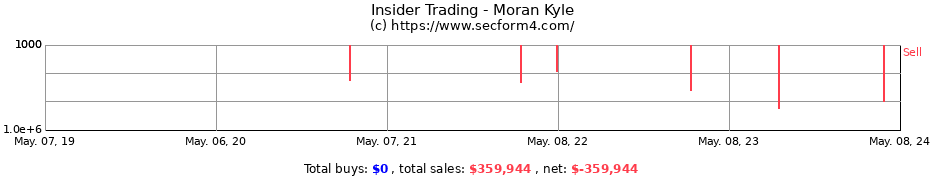 Insider Trading Transactions for Moran Kyle