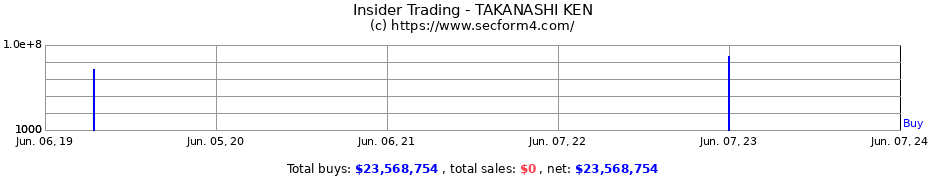 Insider Trading Transactions for TAKANASHI KEN