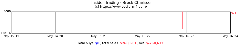 Insider Trading Transactions for Brock Charisse