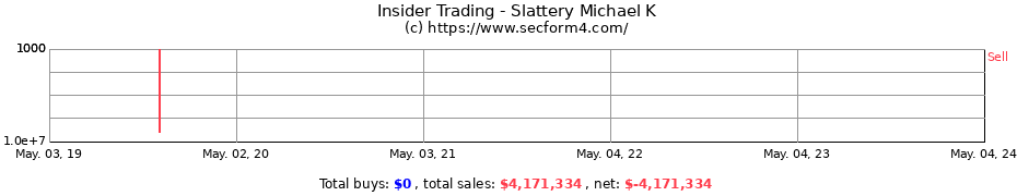 Insider Trading Transactions for Slattery Michael K