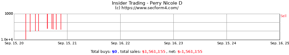 Insider Trading Transactions for Perry Nicole D