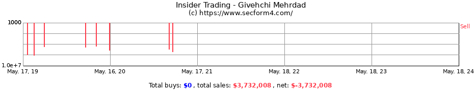 Insider Trading Transactions for Givehchi Mehrdad