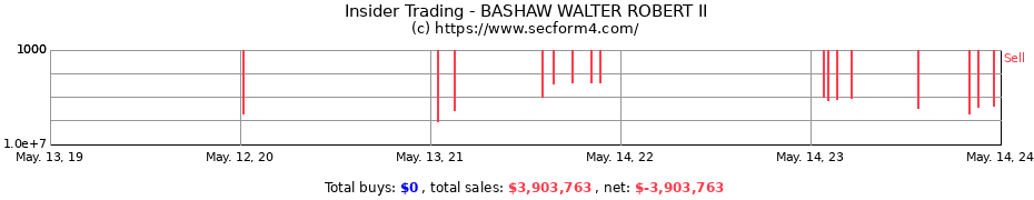 Insider Trading Transactions for BASHAW WALTER ROBERT II