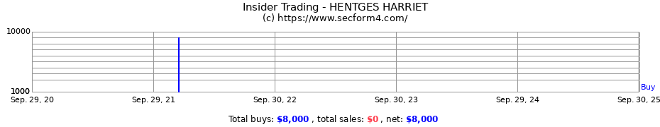 Insider Trading Transactions for HENTGES HARRIET