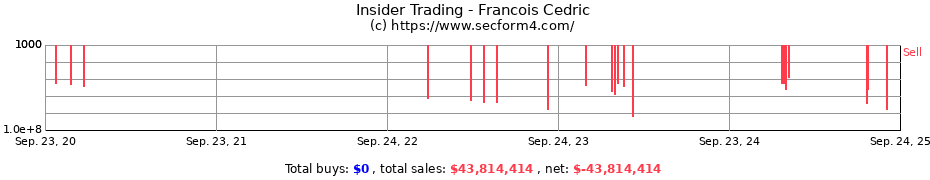 Insider Trading Transactions for Francois Cedric