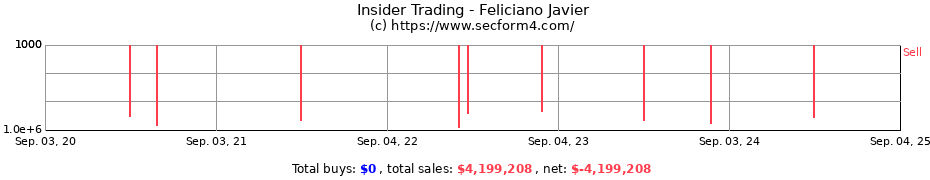 Insider Trading Transactions for Feliciano Javier