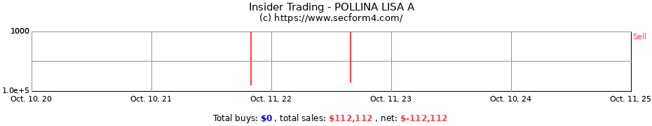 Insider Trading Transactions for POLLINA LISA A