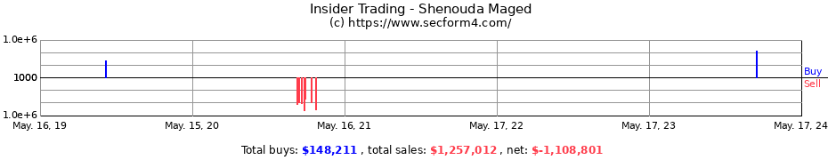 Insider Trading Transactions for Shenouda Maged