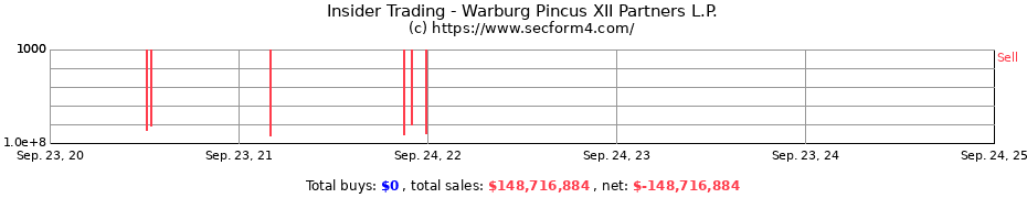 Insider Trading Transactions for Warburg Pincus XII Partners L.P.