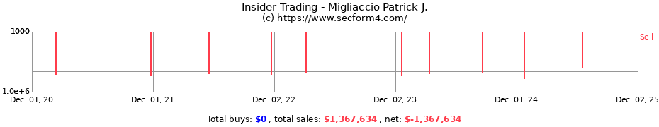 Insider Trading Transactions for Migliaccio Patrick J.