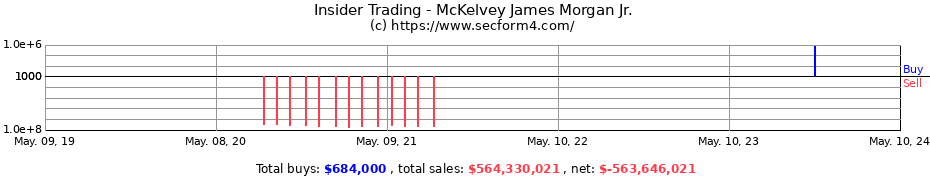 Insider Trading Transactions for McKelvey James Morgan Jr.