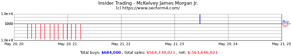 Insider Trading Transactions for McKelvey James Morgan Jr.