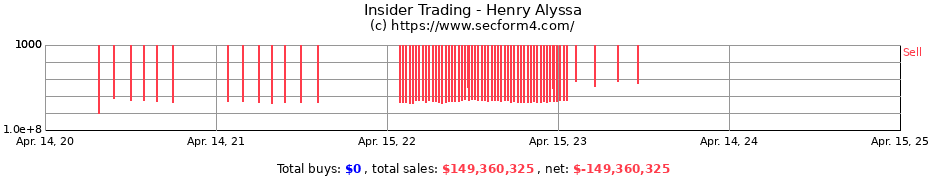 Insider Trading Transactions for Henry Alyssa