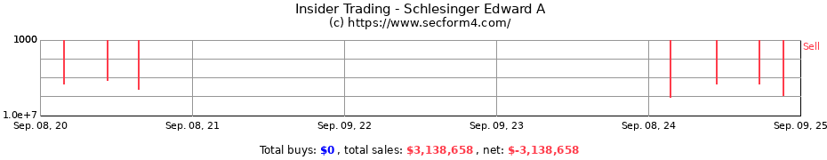 Insider Trading Transactions for Schlesinger Edward A